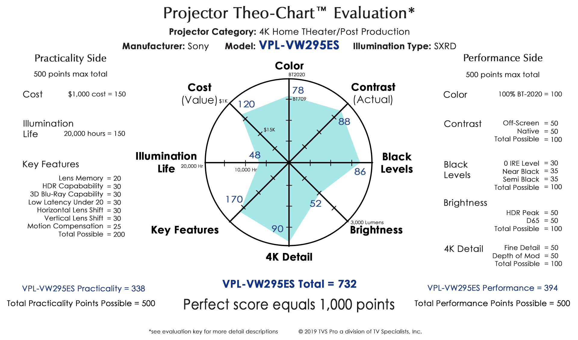 Video Projector Comparison Chart